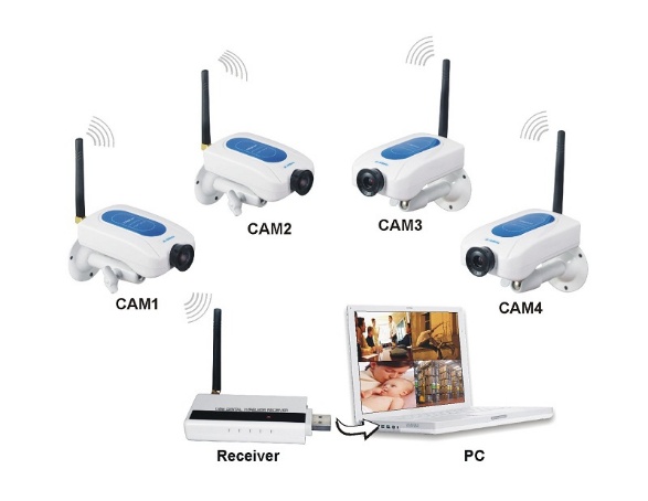 Монтаж и обслуживание систем видеонаблюдения для дома, дачи, магазина .